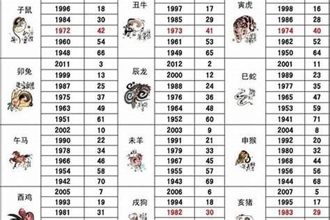 1967年 生肖|1967年属什么生肖？1967年生肖属相是羊